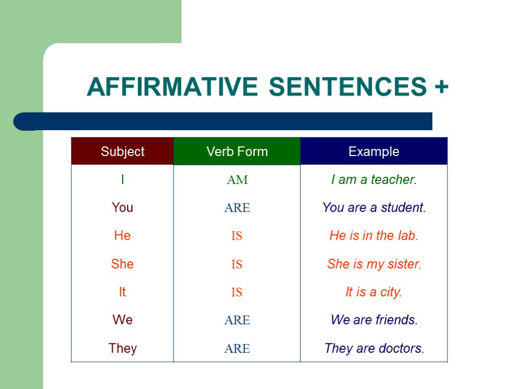 AFFIRMATIVE SENTENCES +